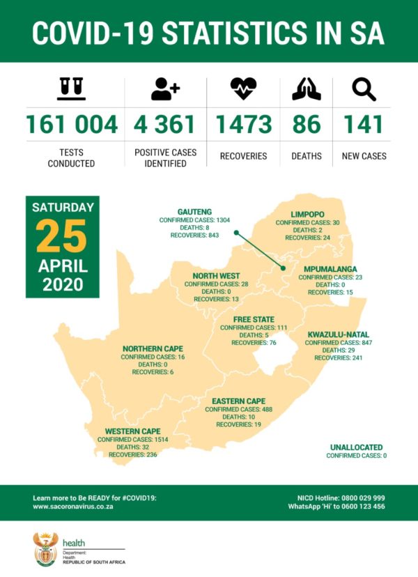 Covid-19 stats